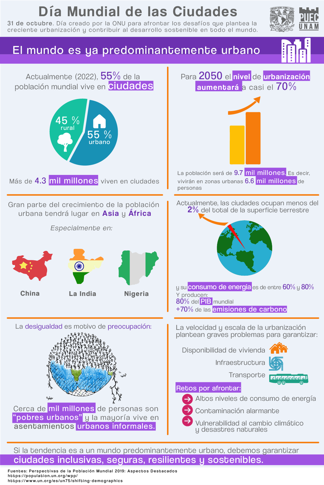 Día Mundial de las Ciudades