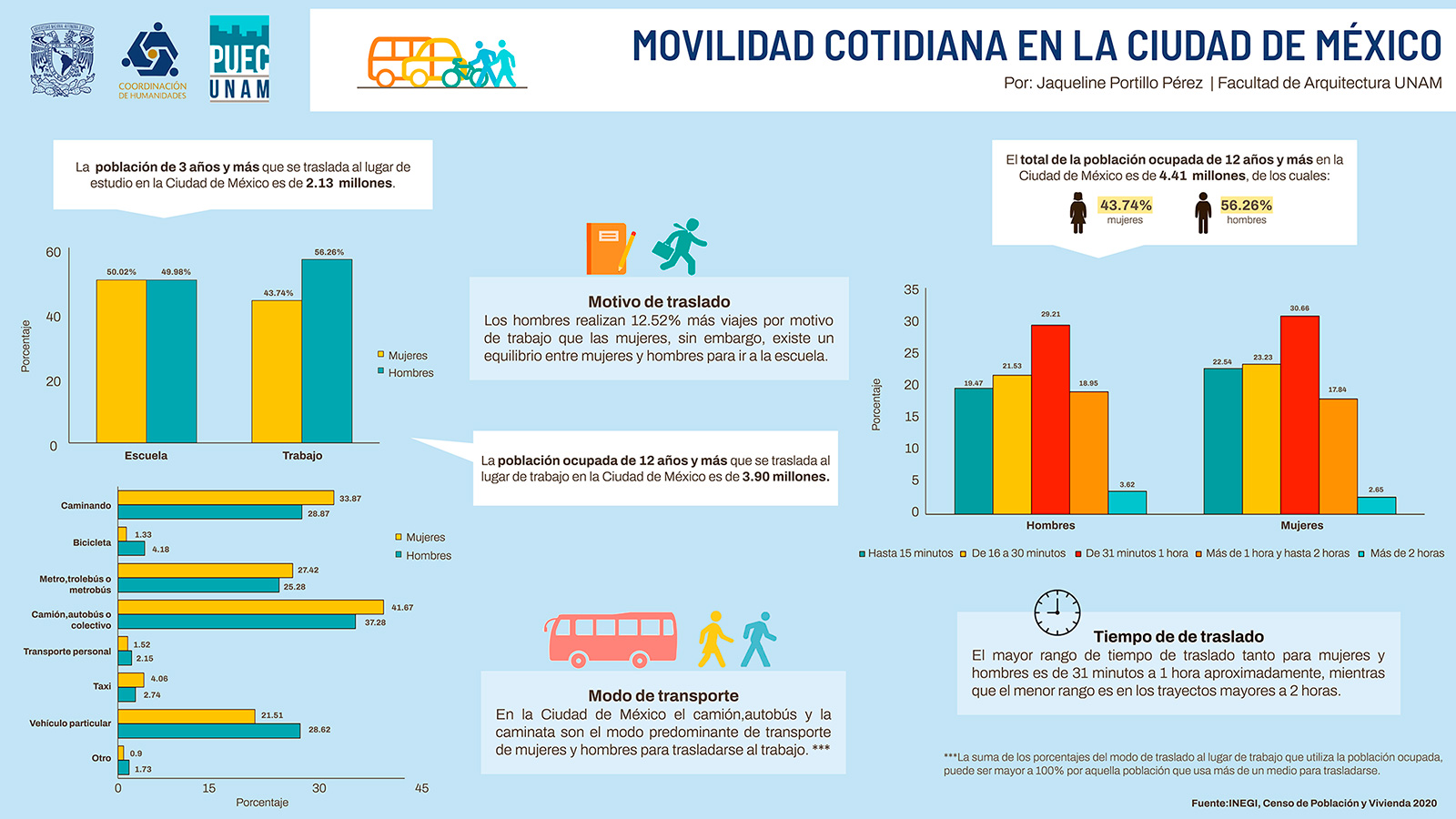 Movilidad cotidiana en la Ciudad de México