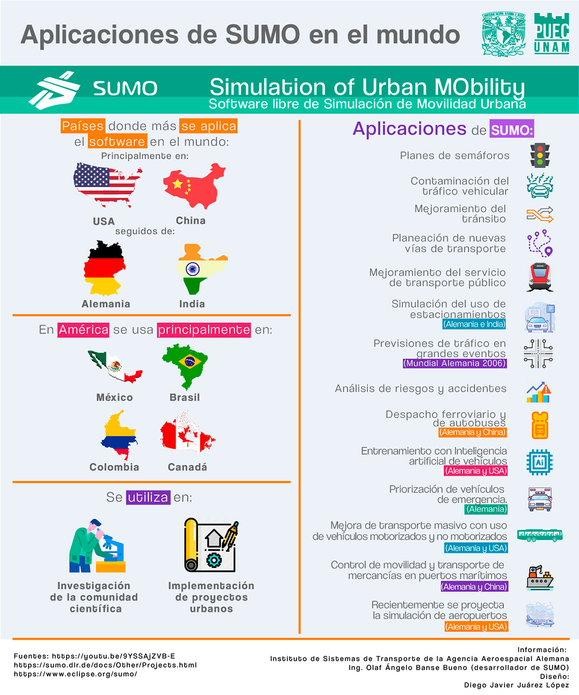 Aplicaciones de SUMO en el mundo