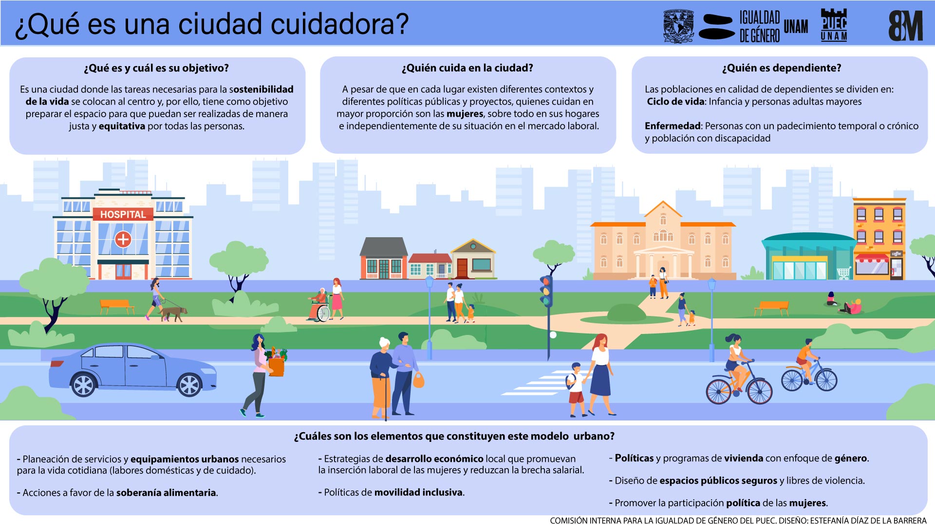 ¿Qué es una ciudad cuidadora?