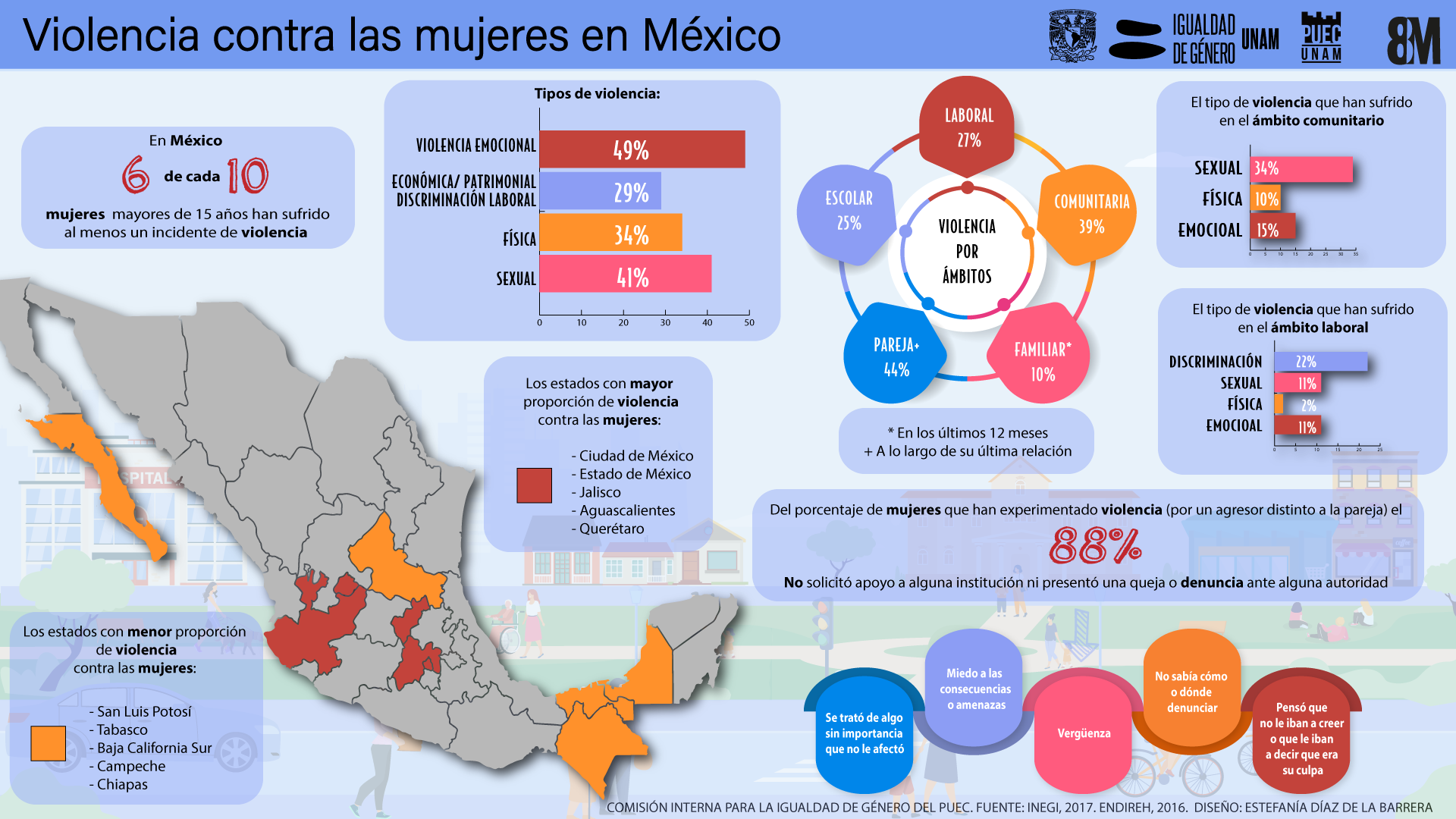 Violencia contra las mujeres en México