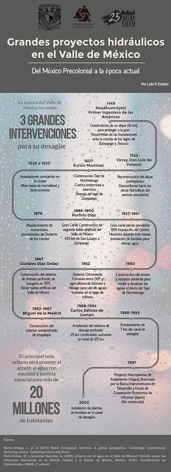 Grandes proyectos hidráulicos en el Valle de México (Infografía)