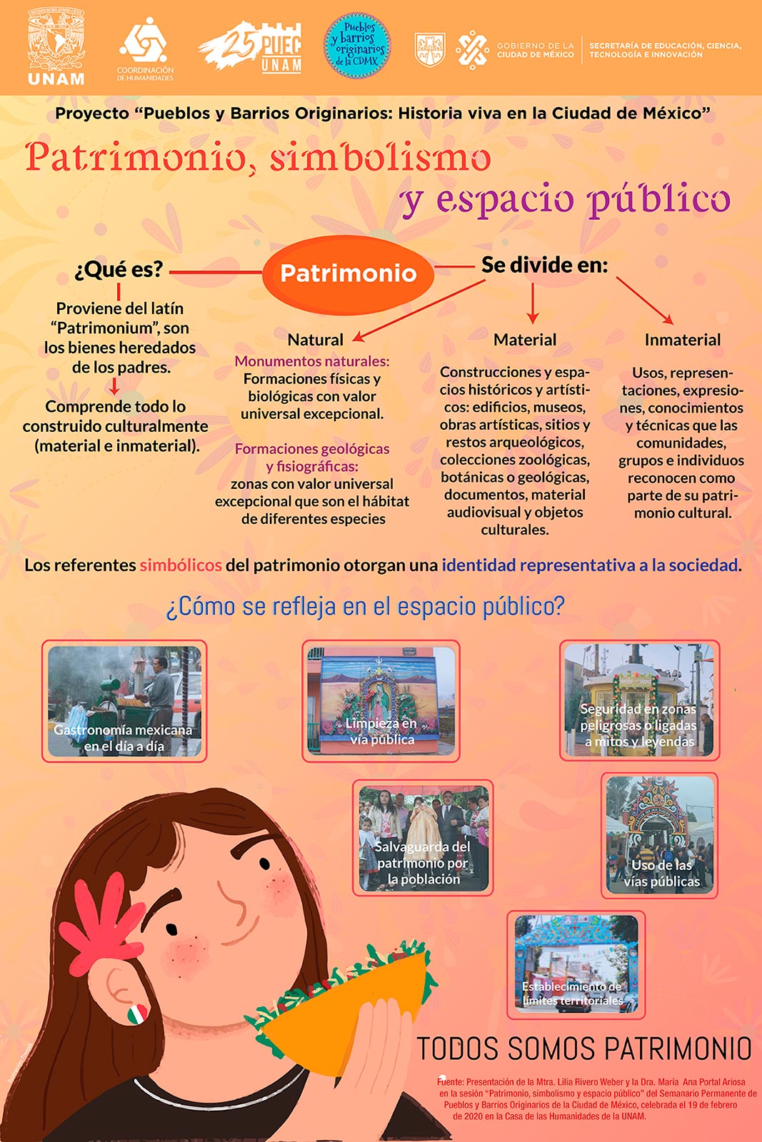 Patrimonio, simbolismo y espacio público (Infografía)