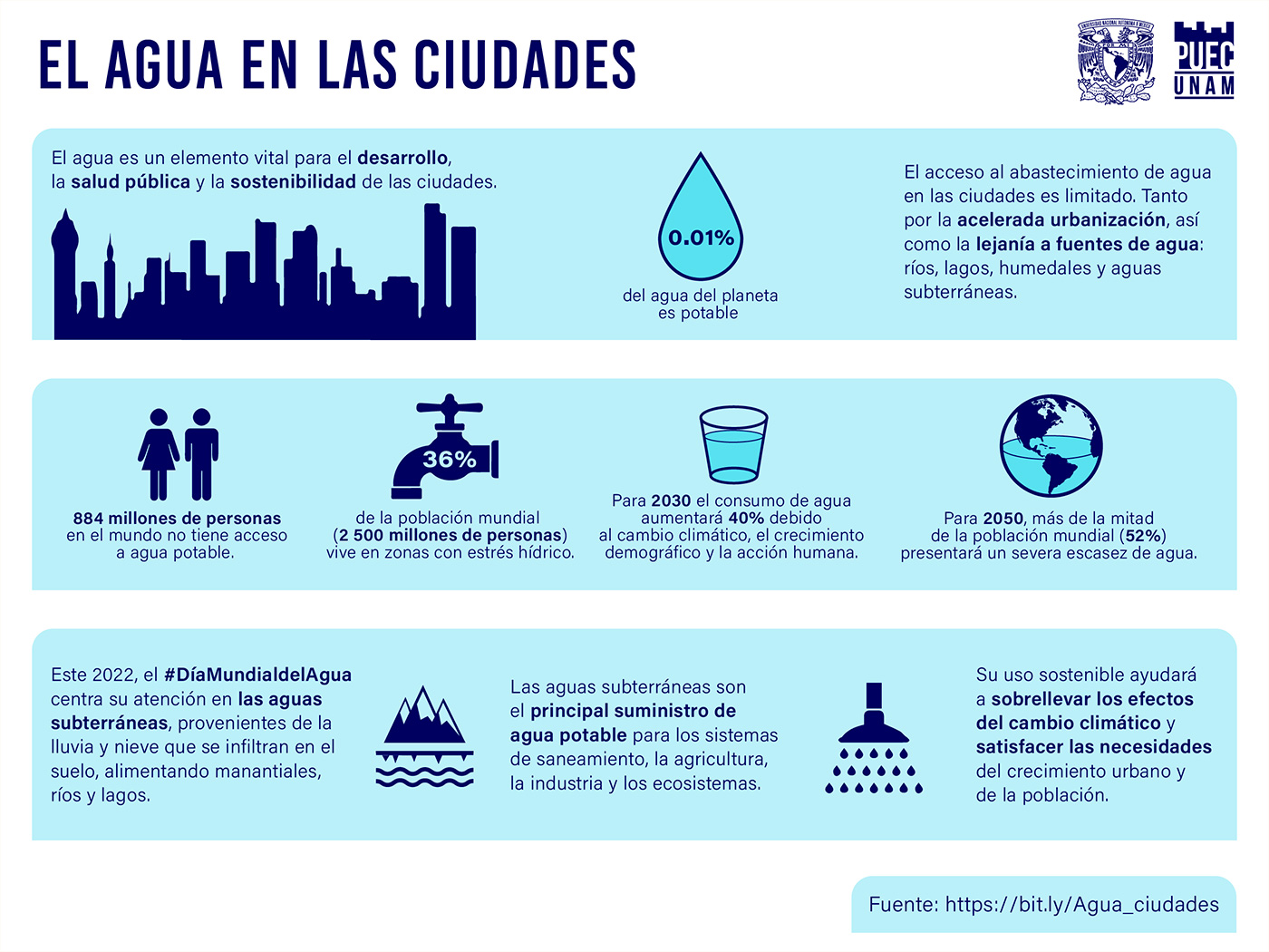 El agua en las ciudades