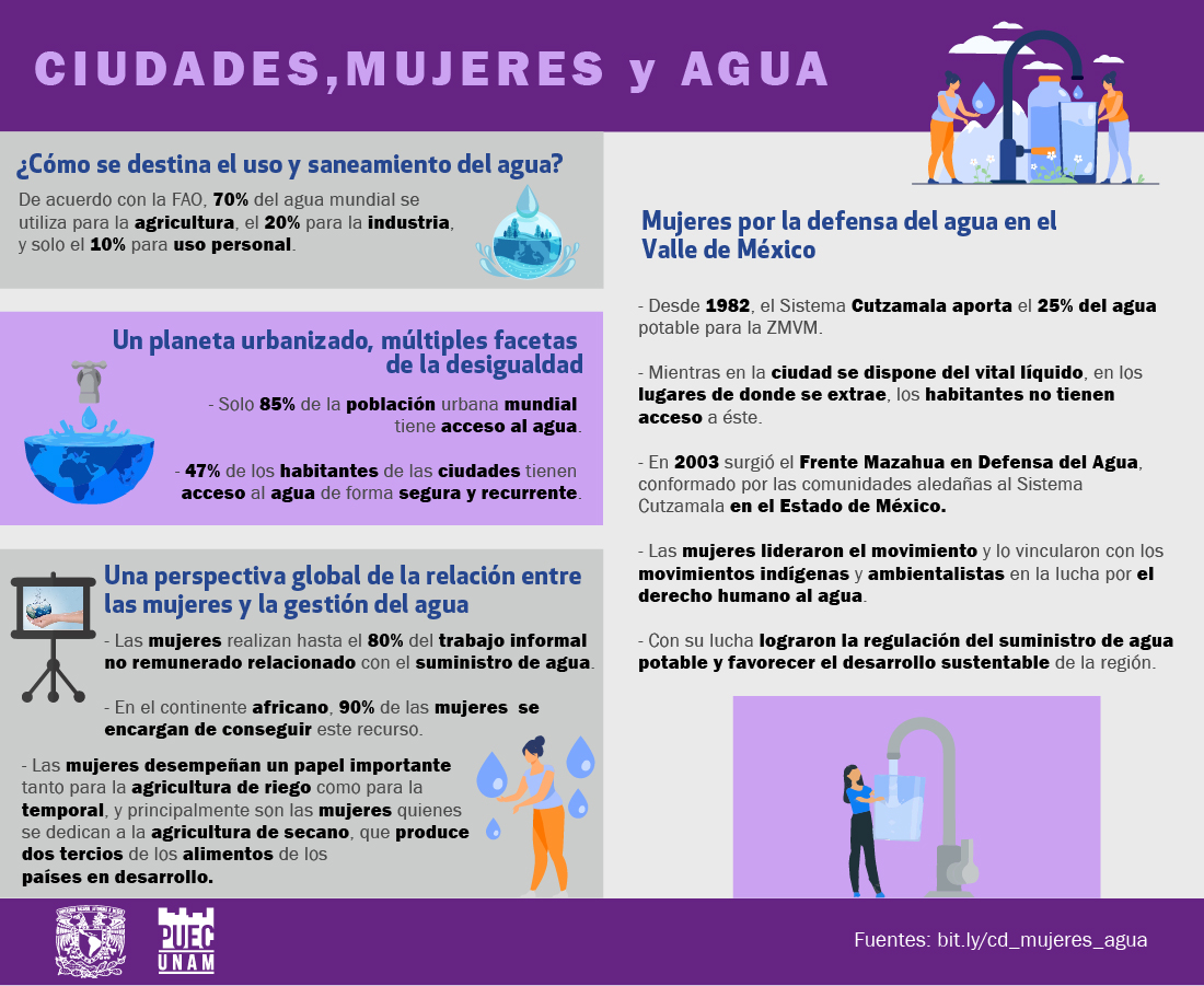 Ciudades, mujeres y agua