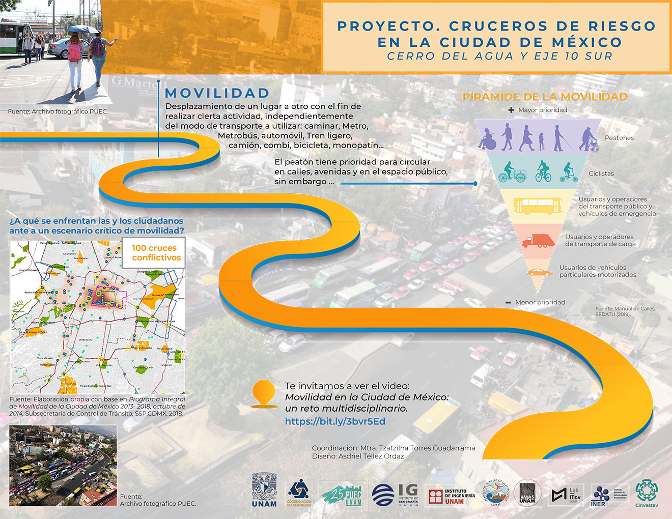 Proyecto. Cruceros de riesgo en la Ciudad de México. Cerro del Agua y Eje 10 Sur