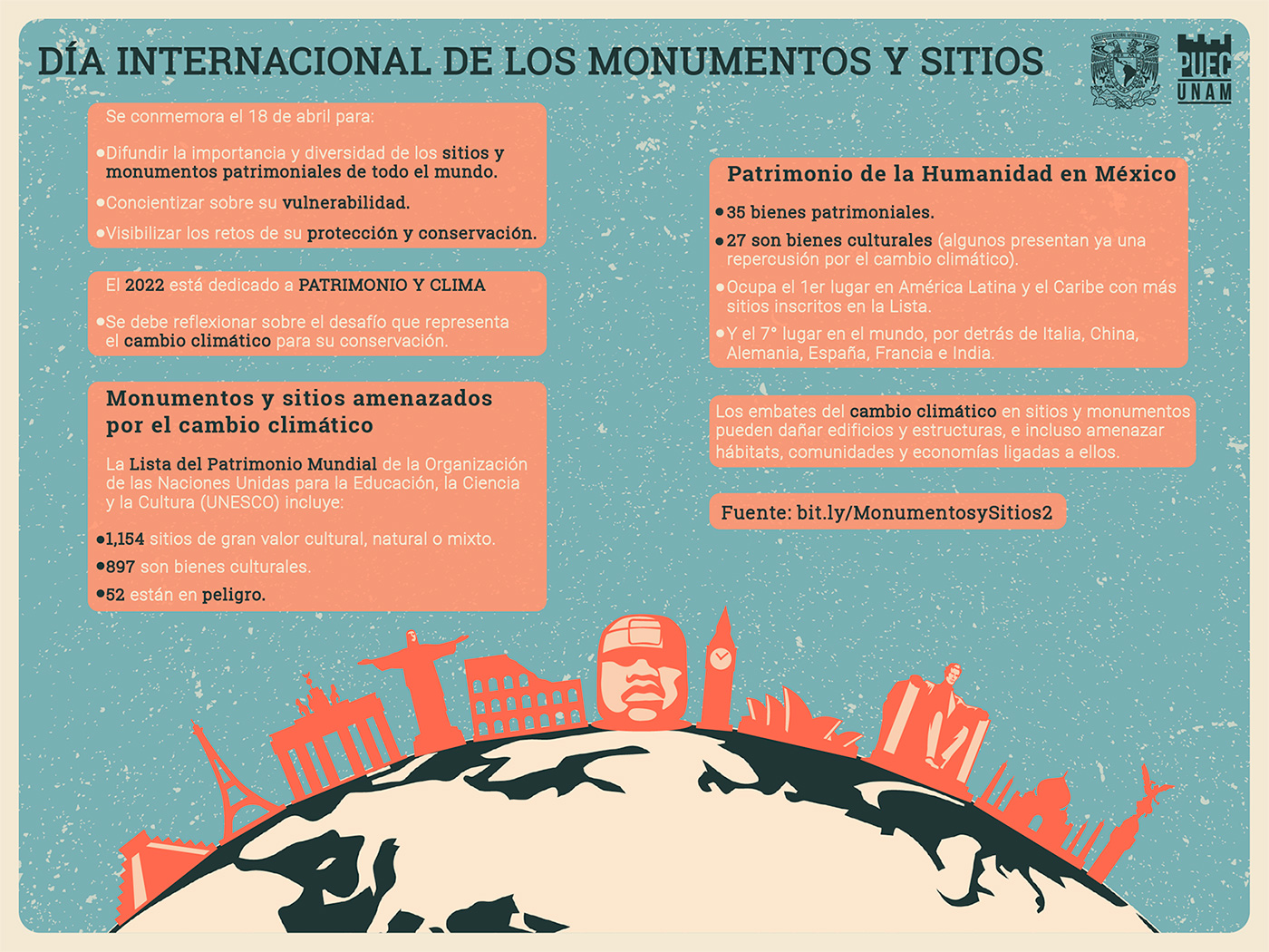 Día Internacional de los Monumentos y Sitios