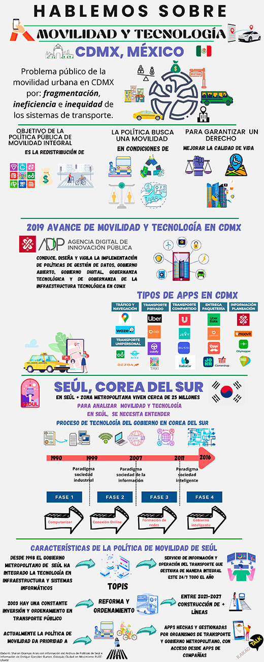 Hablemos sobre movilidad y tecnología: CDMX y Seúl