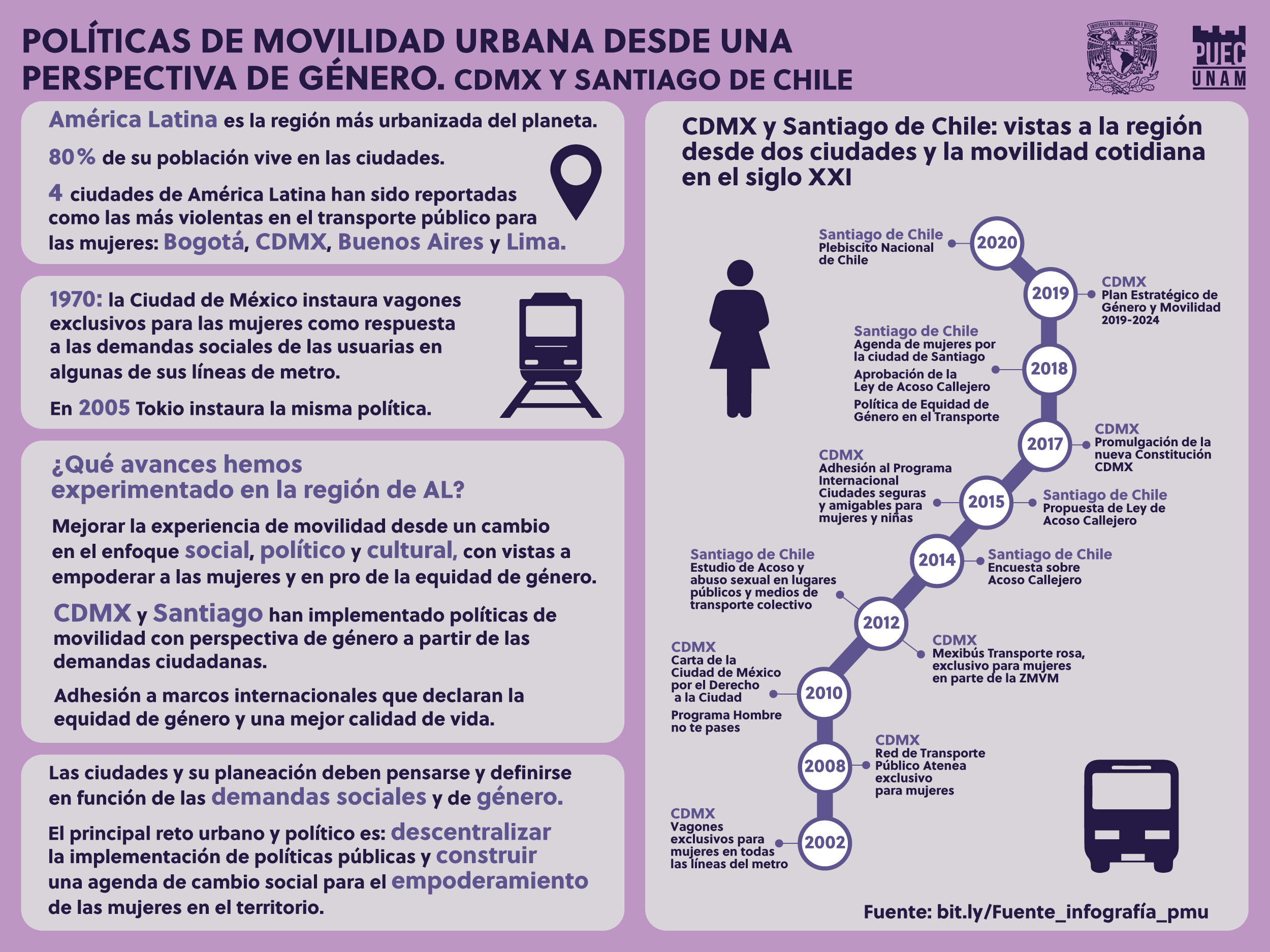 Políticas de movilidad urbana desde una perspectiva de género. Ciudad de México y Santiago de Chile