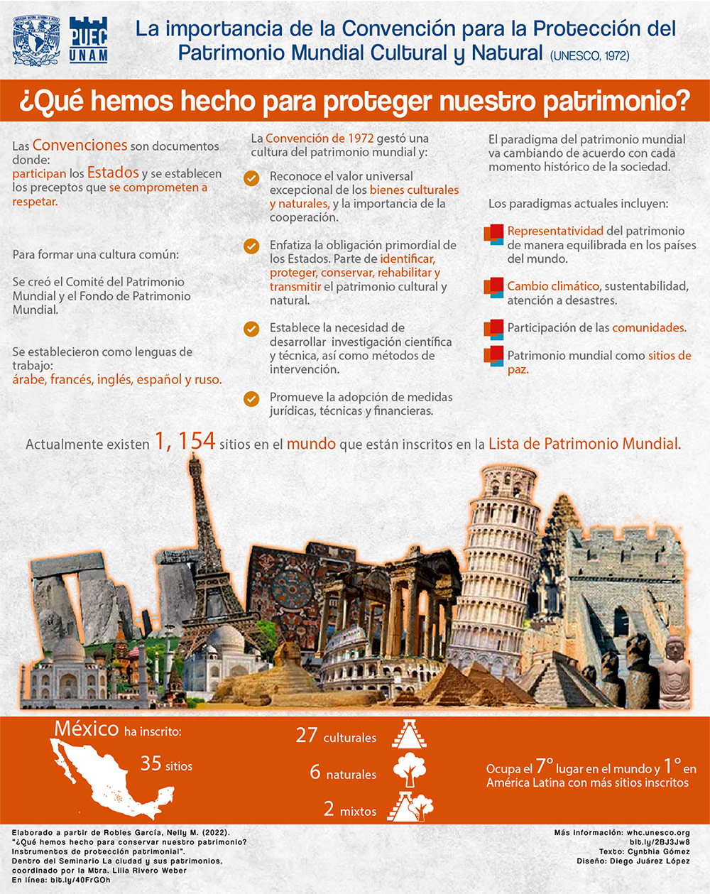 La importancia de la Convención para la Protección del Patrimonio Mundial Cultural y Natural