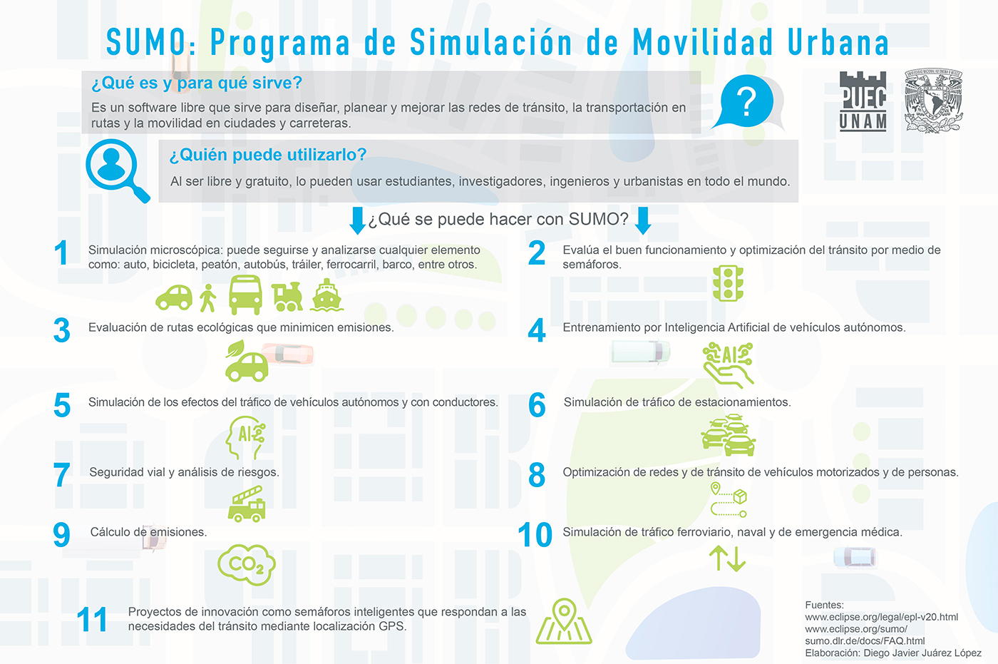 SUMO: Programa de Simulación de Movilidad Urbana