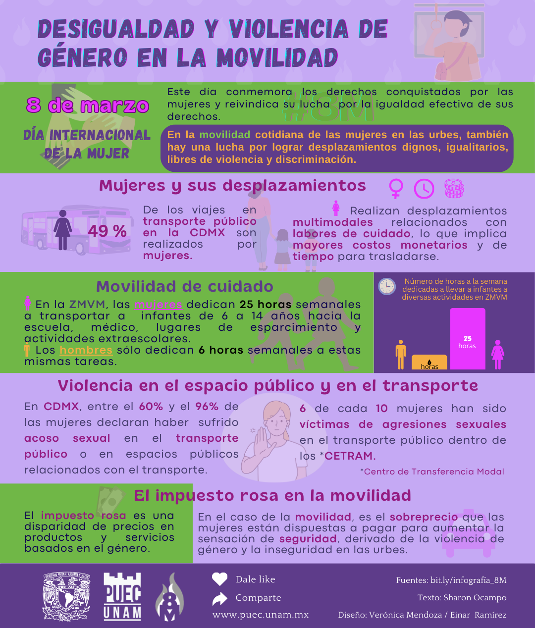 Desigualdad y violencia de género en la movilidad
