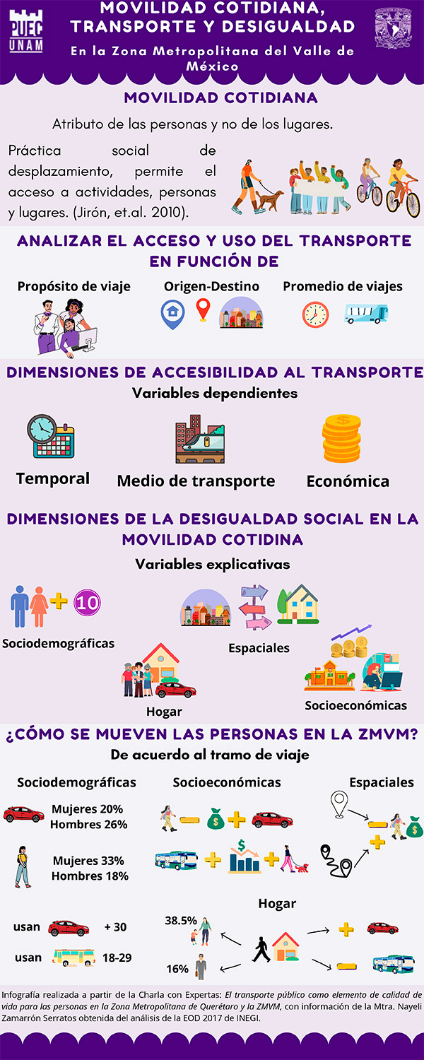 Movilidad cotidiana, transporte y desigualdad en la ZMVM